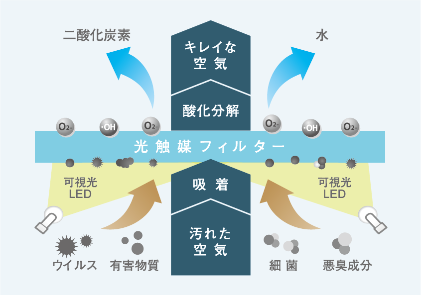 光触媒除菌脱臭機能付き　エアーパーテーション　【テーブルエアー】Sサイズ